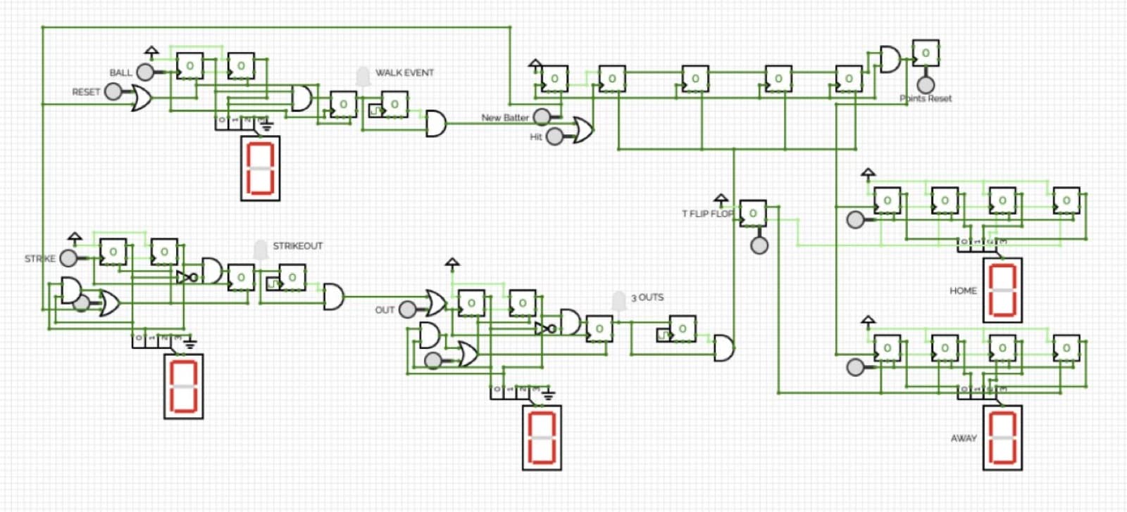 Final scoreboard schematic